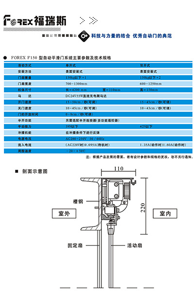 福瑞斯自動平滑門F150型